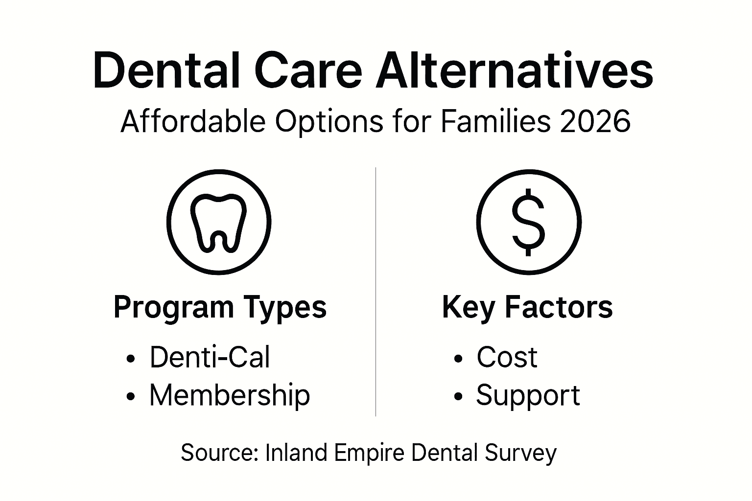 Infographic comparing dental care alternatives