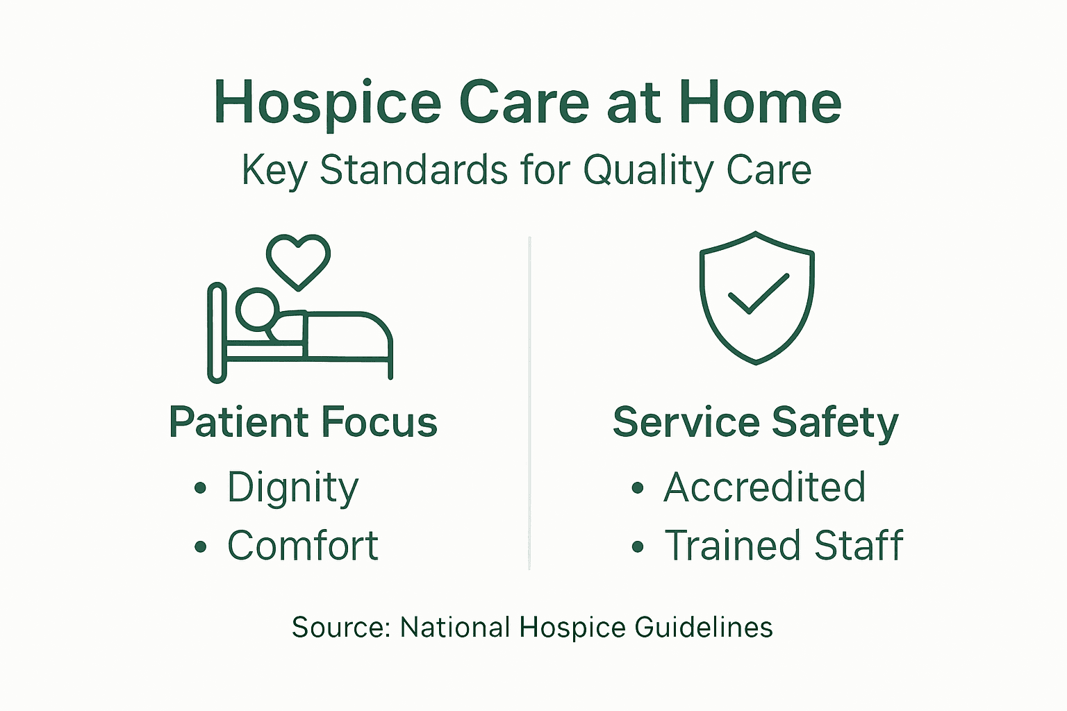 Infographic illustrating hospice care home standards