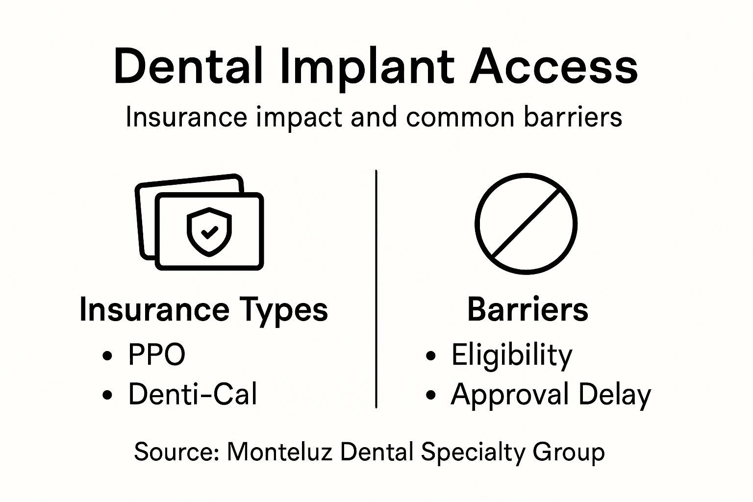Infographic on dental implant insurance barriers