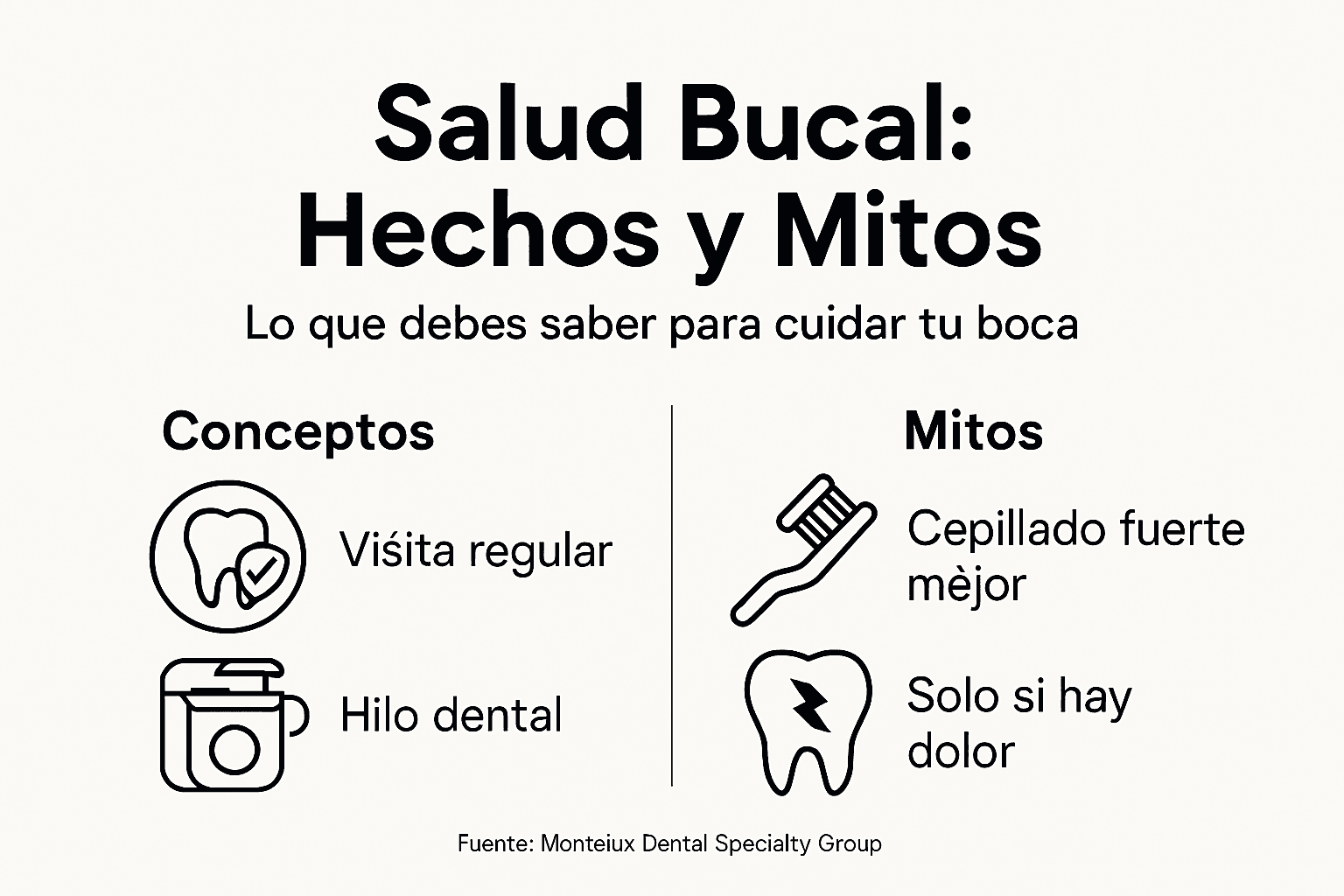 Descubre la verdad y los mitos más comunes sobre la salud bucal en esta infografía