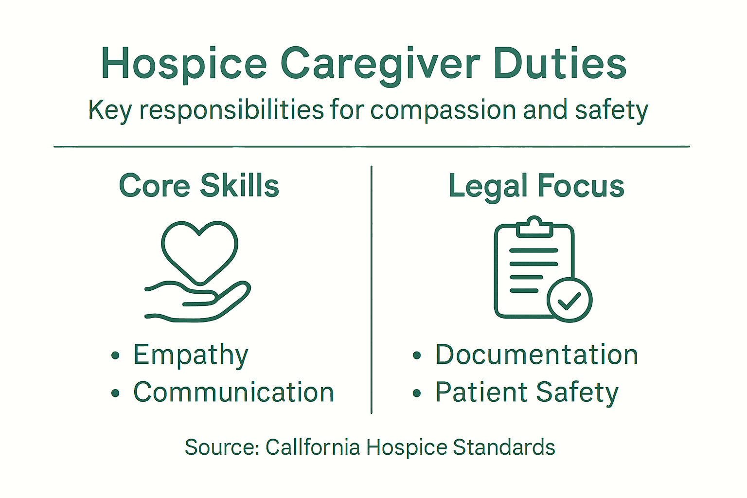 Infographic showing hospice caregiver duties and skills