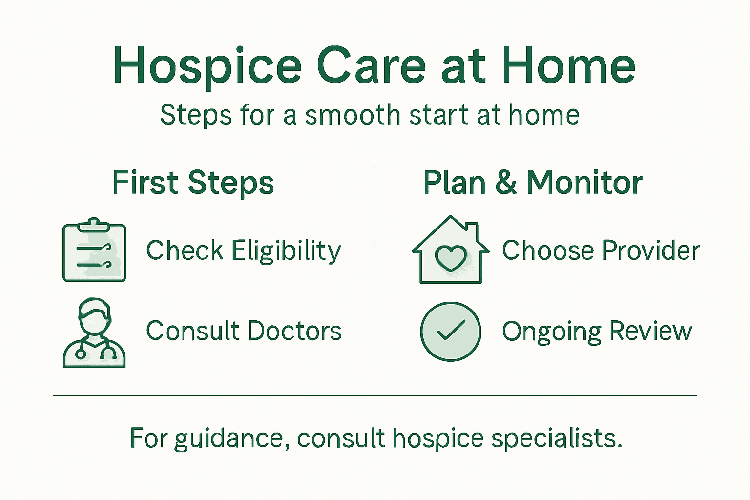 Infographic steps for starting hospice care at home