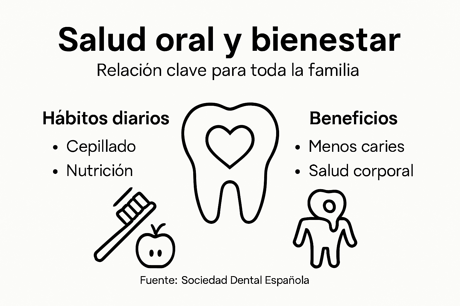 Infografía: cómo la salud bucal influye en tu bienestar general