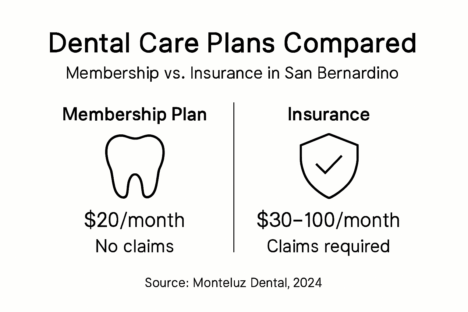 Infographic showing membership and insurance key differences