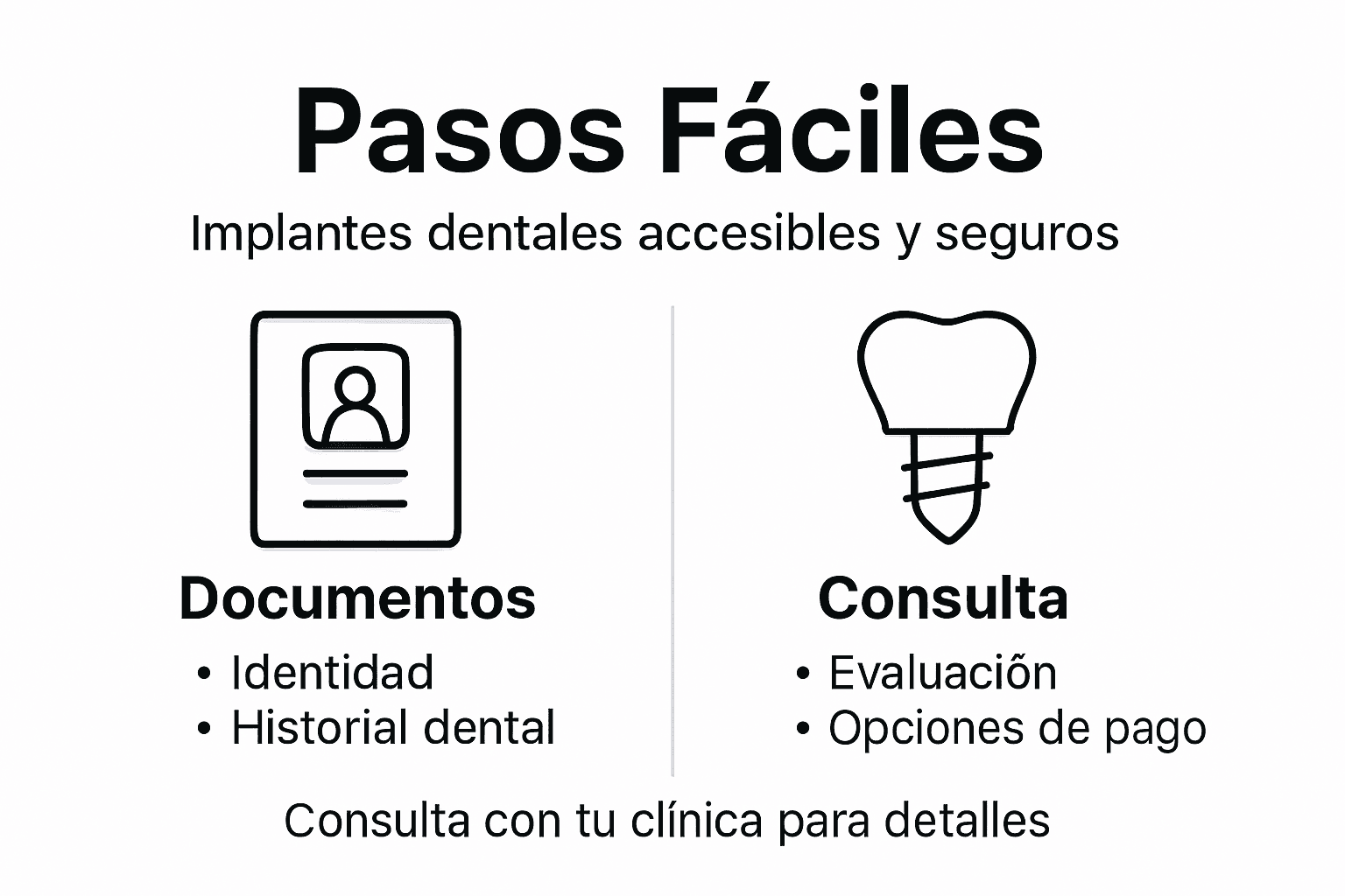 Guía visual: ¿Cómo es el proceso para pedir implantes dentales paso a paso?