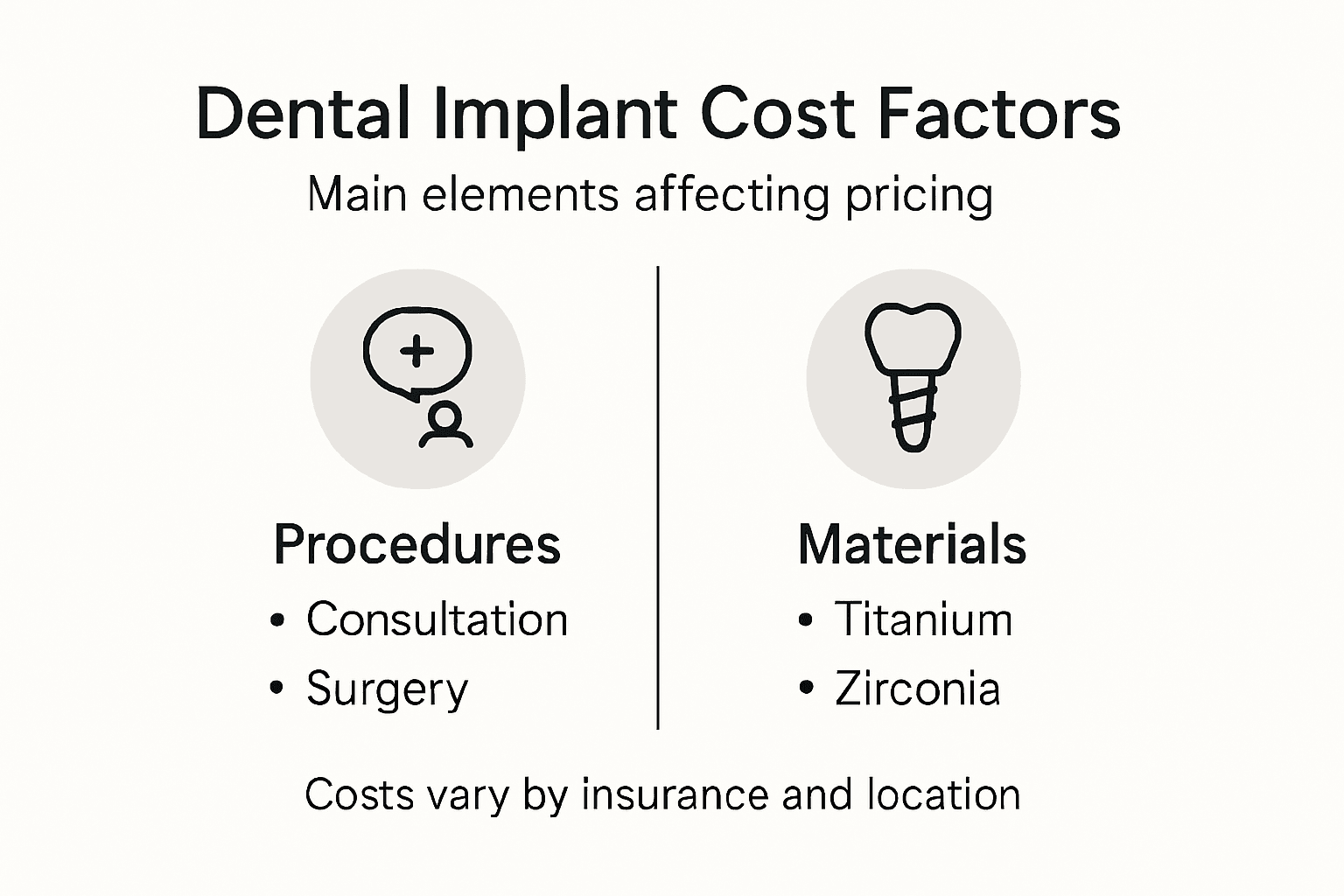 Infographic listing dental implant pricing factors