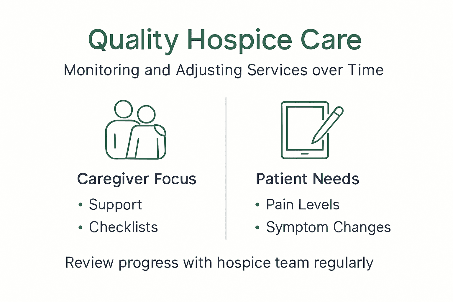 Infographic monitoring hospice care quality steps
