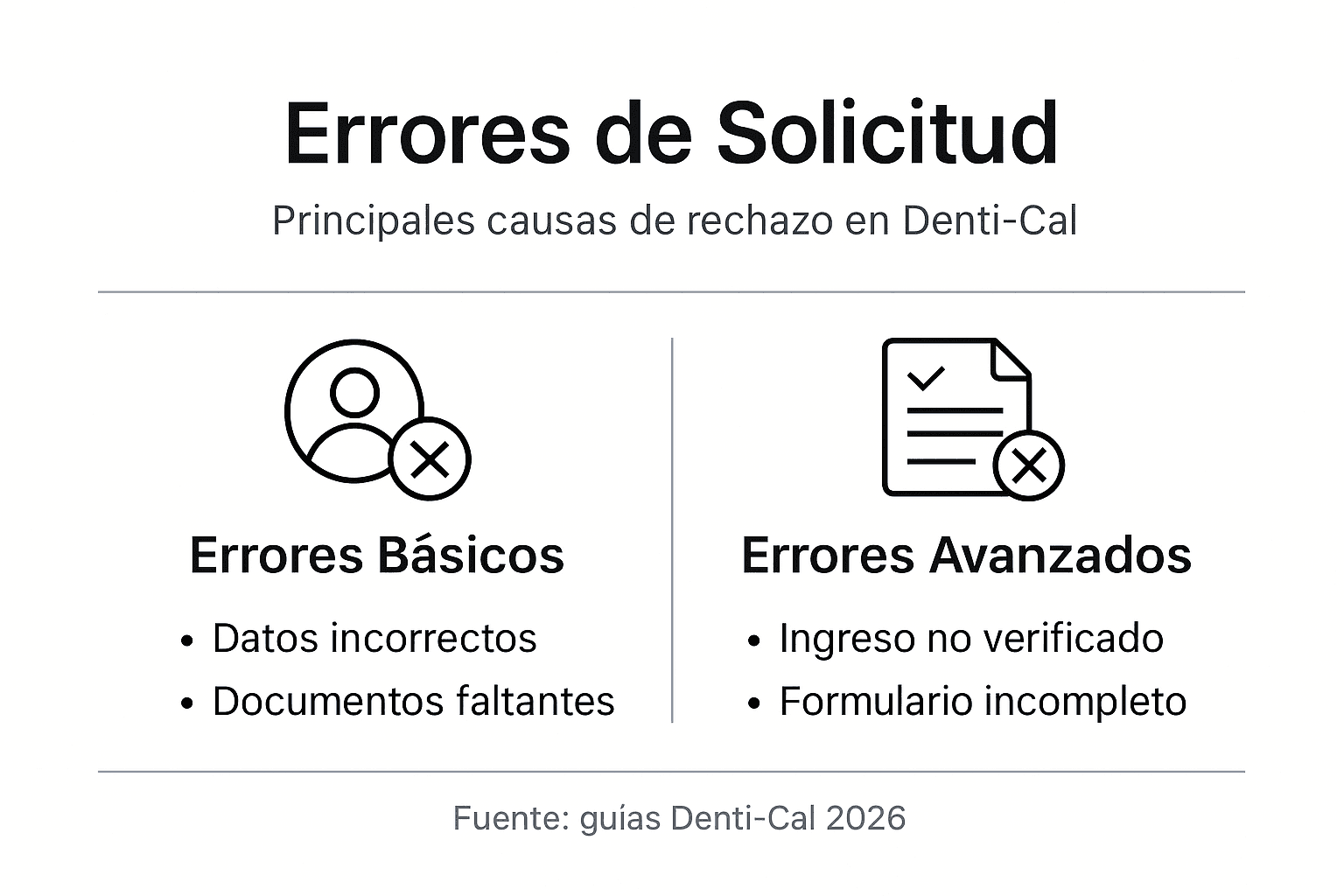 Infografía: los errores más comunes al solicitar servicios dentales