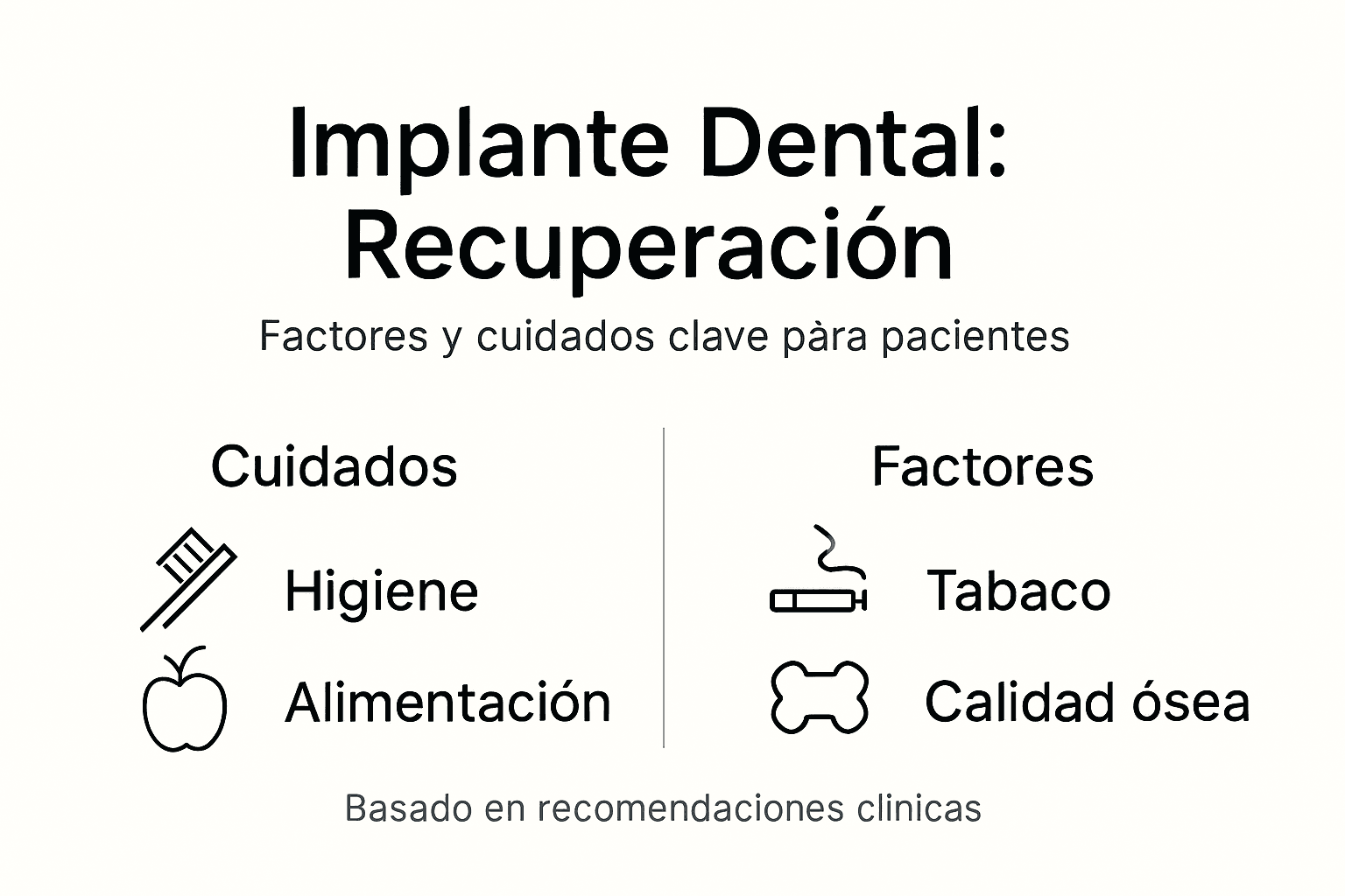 Guía visual para el cuidado después de un implante dental