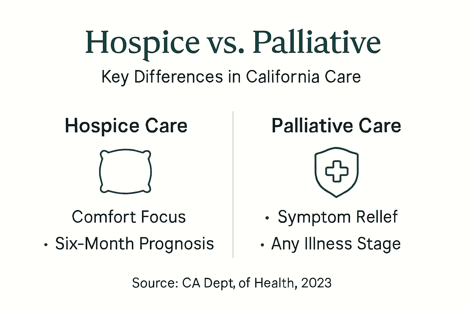 Infographic comparing hospice and palliative care