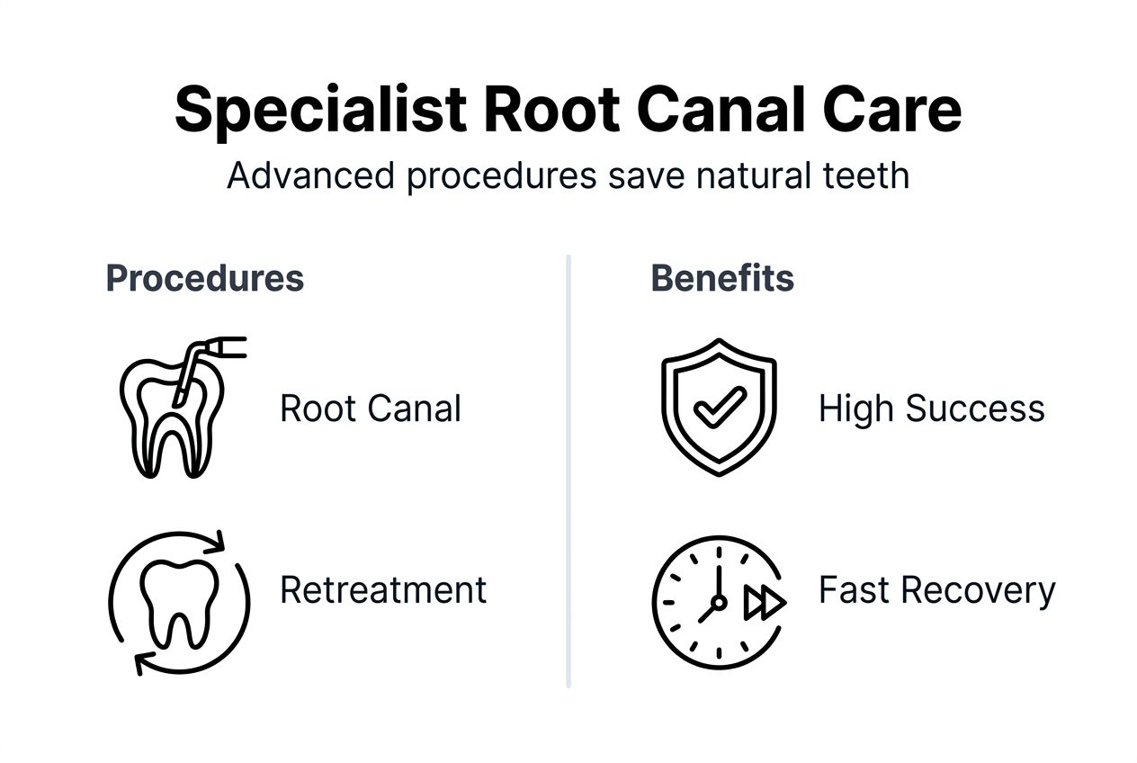 Infographic about advanced endodontic procedures