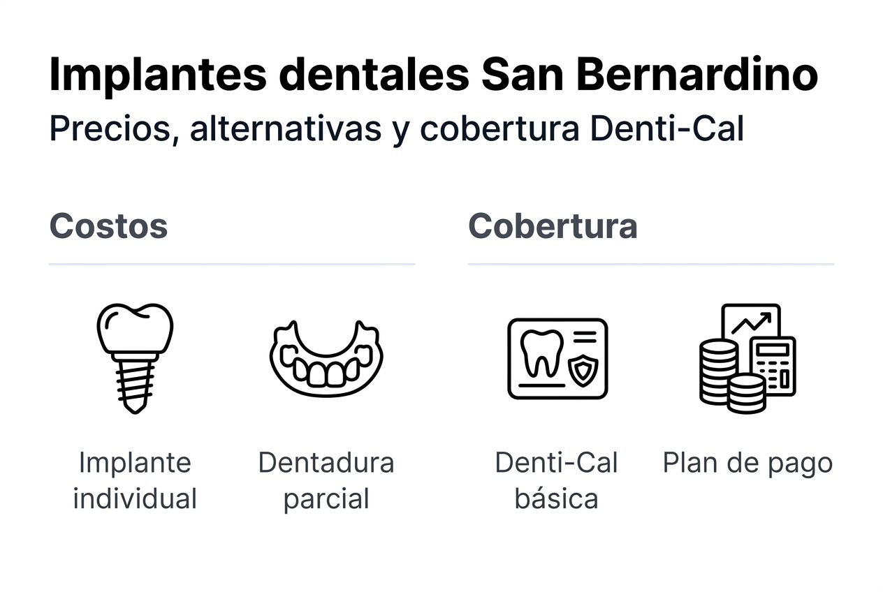Guía visual sobre precios y coberturas de implantes