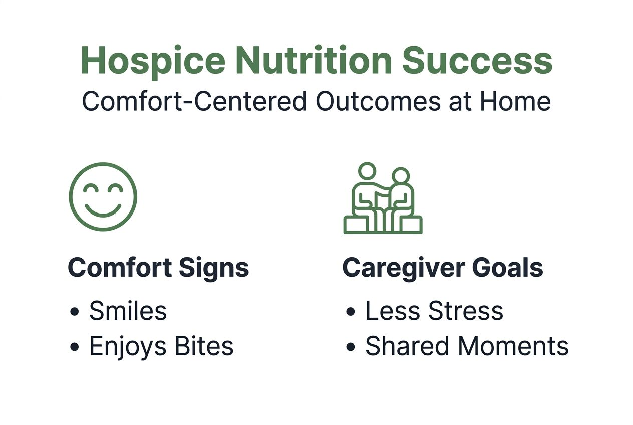 Infographic on comfort-centered hospice nutrition metrics