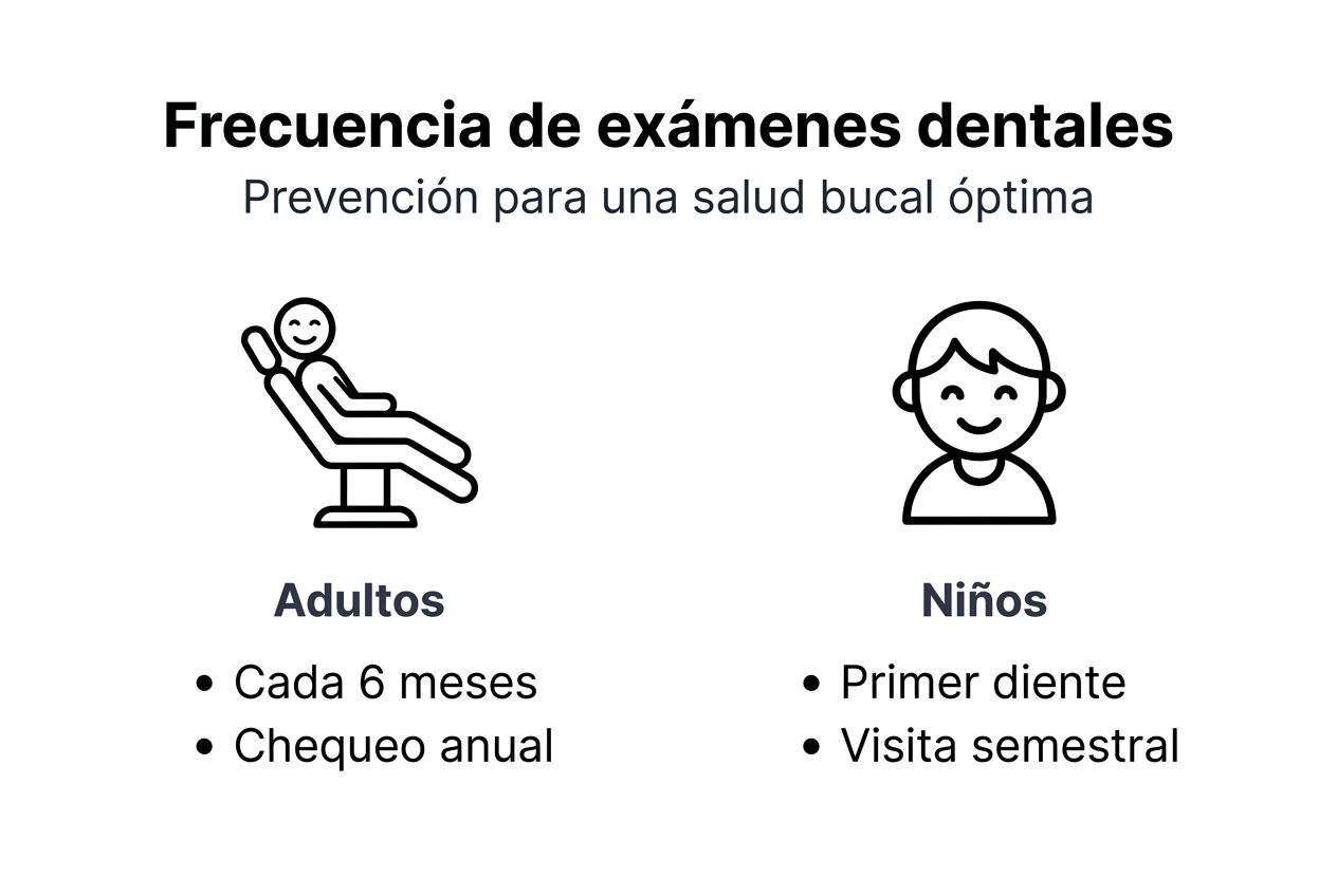 Infografía: ¿Cada cuánto debo acudir al dentista?