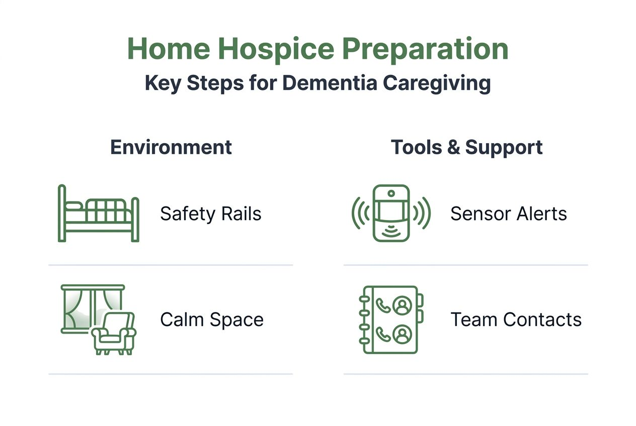 Infographic showing home hospice prep steps