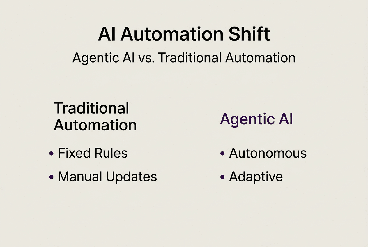 Infographic comparing agentic AI and traditional automation