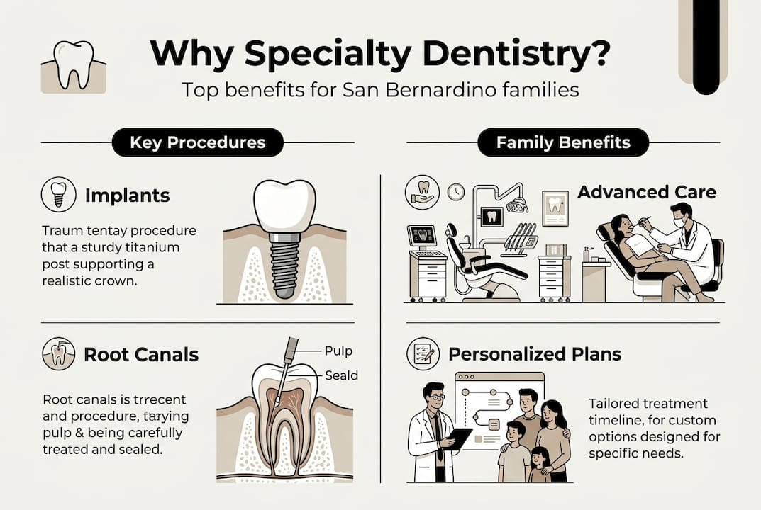 Infographic highlights specialty dentistry family benefits