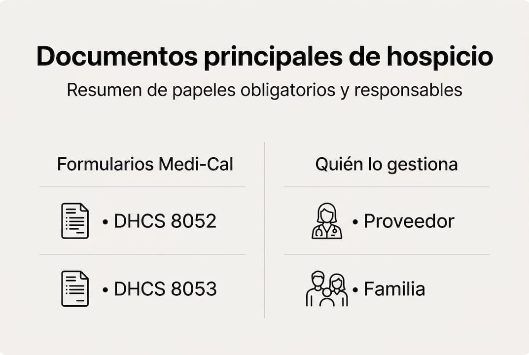 Guía visual sobre los documentos esenciales para el ingreso a cuidados paliativos