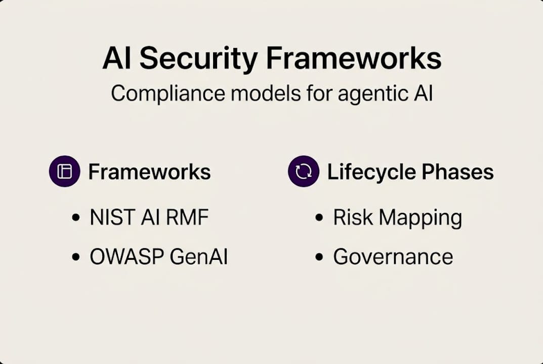 Infographic with AI security frameworks overview
