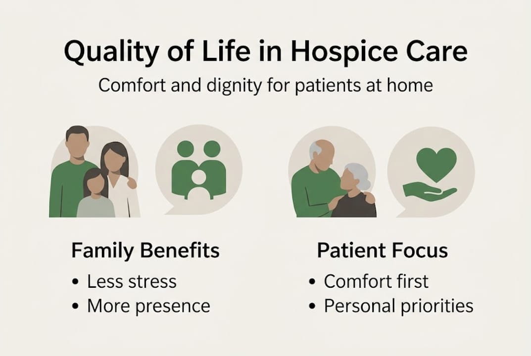 Infographic on key hospice home care benefits