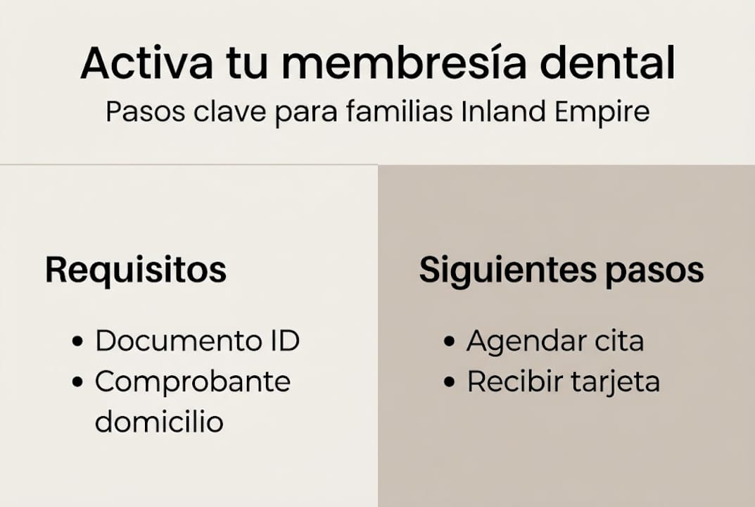 Guía visual con los pasos y requisitos para obtener una membresía dental