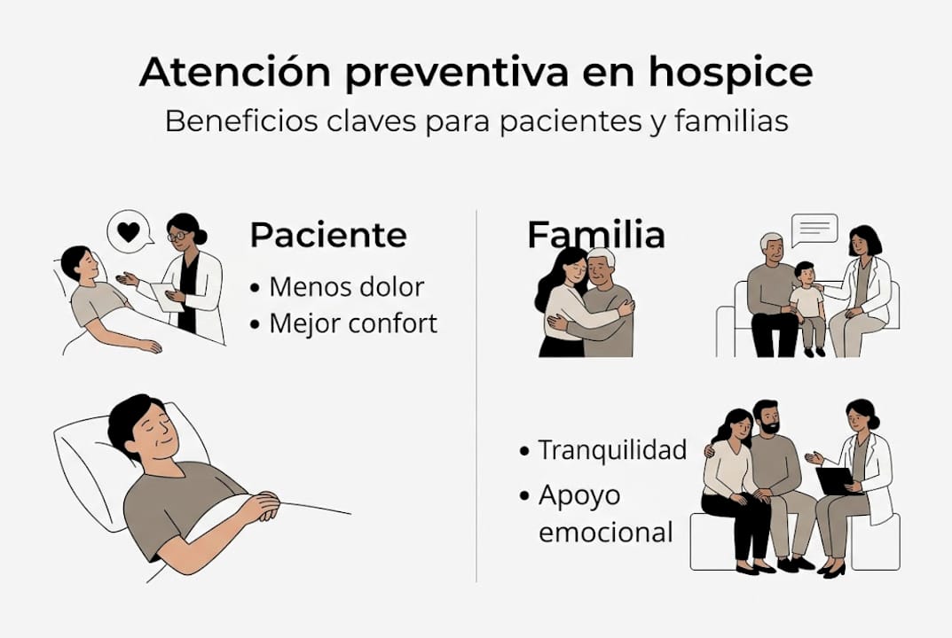Infografía sobre los principales beneficios de cuidar tu salud de manera preventiva