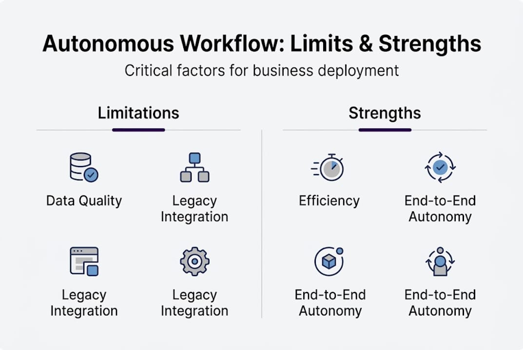 Infographic of key automation limits and strengths