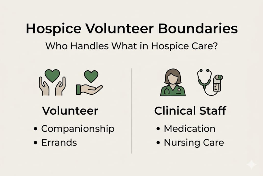 Infographic on hospice volunteer role boundaries