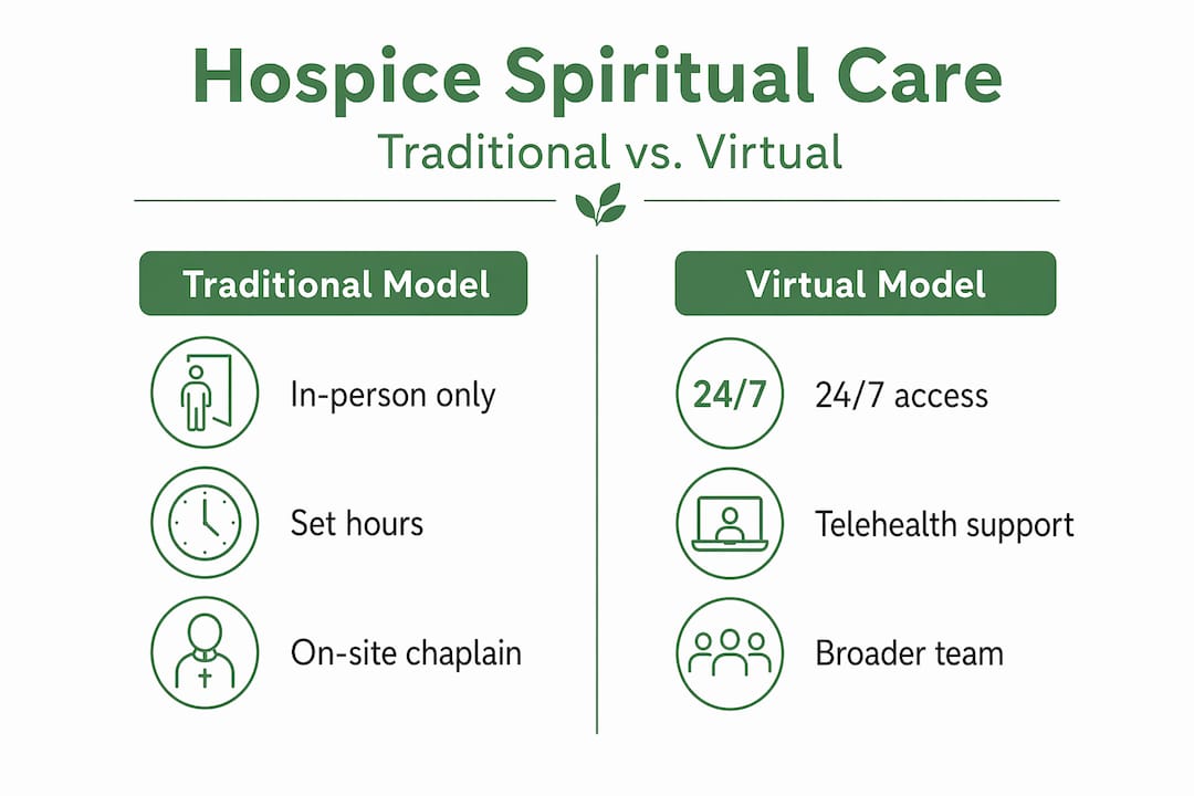 Infographic comparing hospice care models