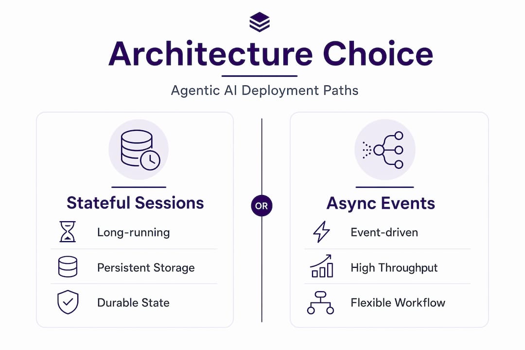 Infographic comparing agentic AI architectures