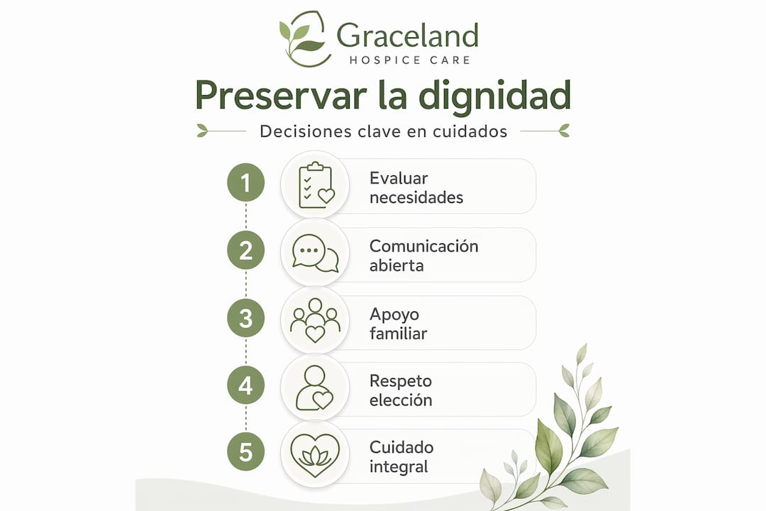 Infografía: Claves para garantizar el respeto y la dignidad en residencias de cuidados paliativos