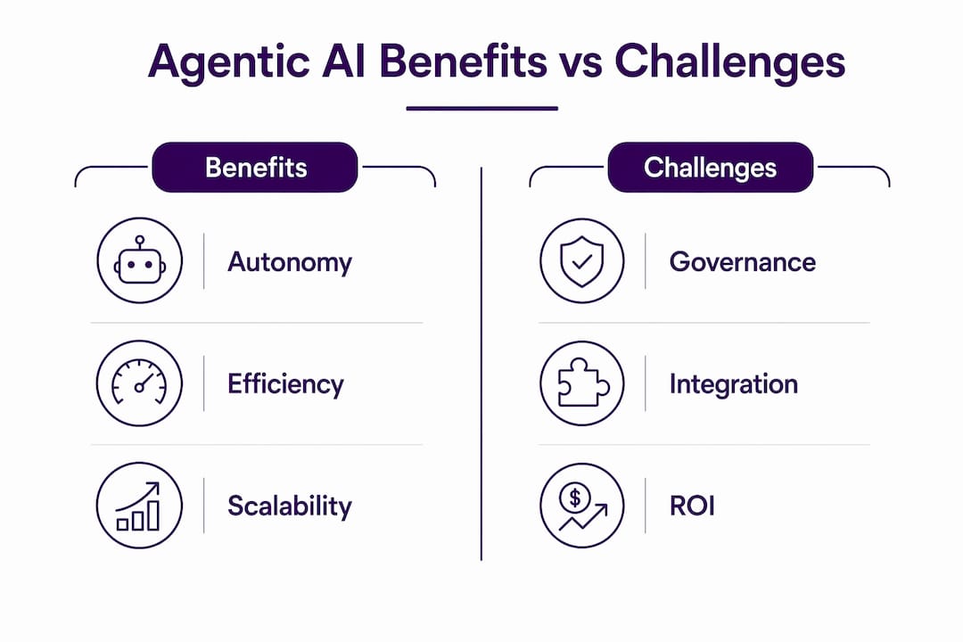 Infographic comparing benefits and challenges of agentic AI