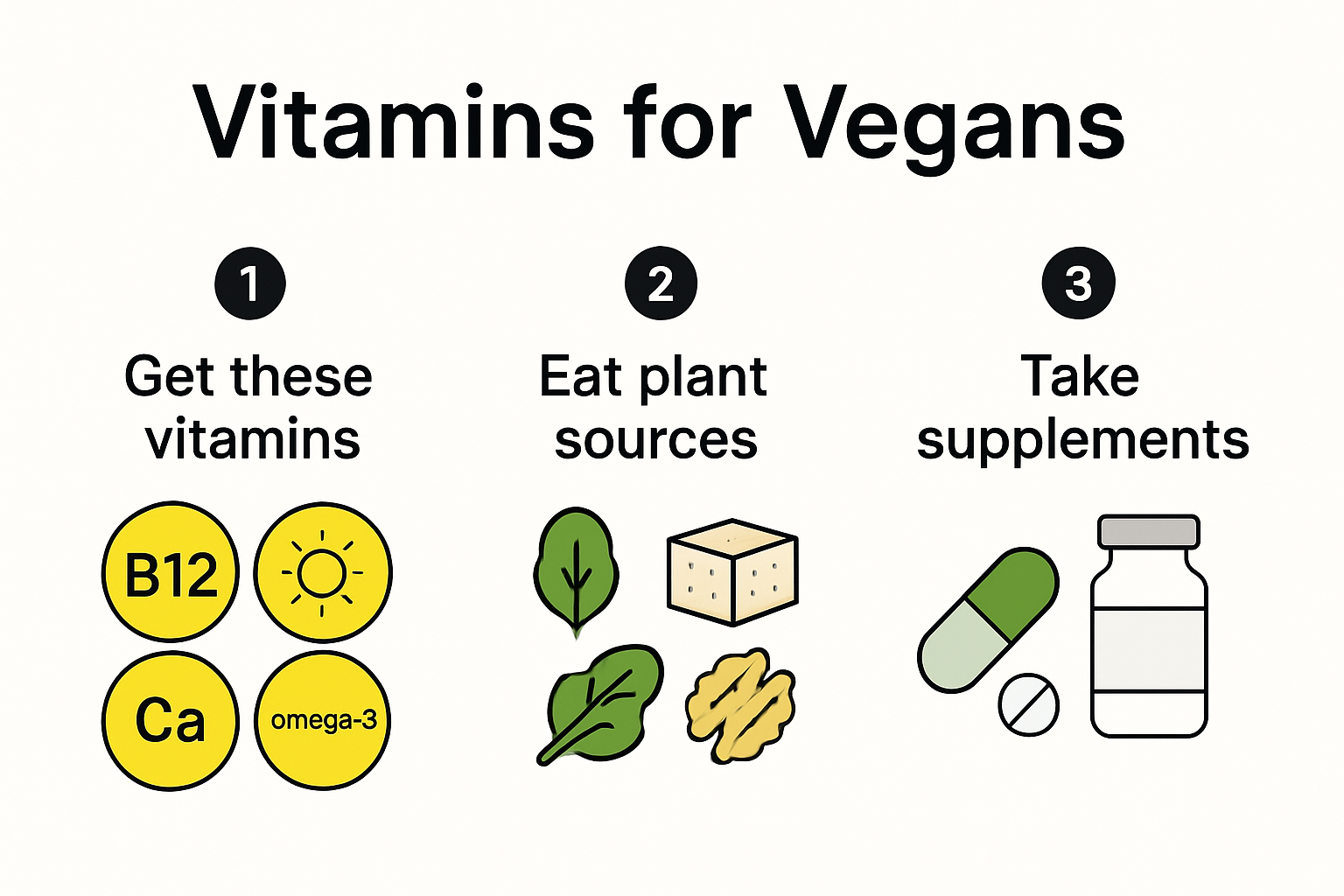 Infographic outlining essential vegan vitamins and main sources