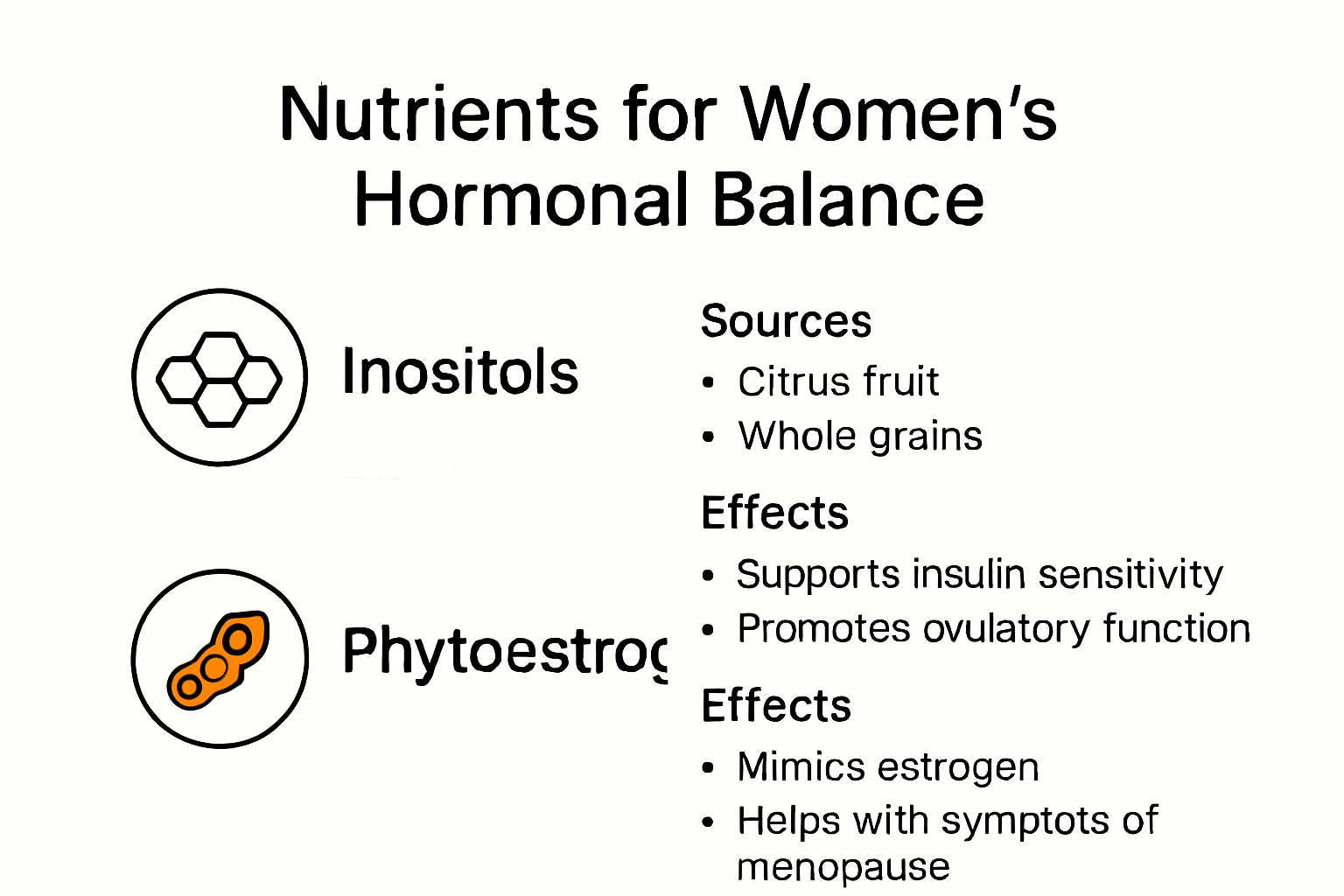 Infographic showing key supplements for women's hormonal balance