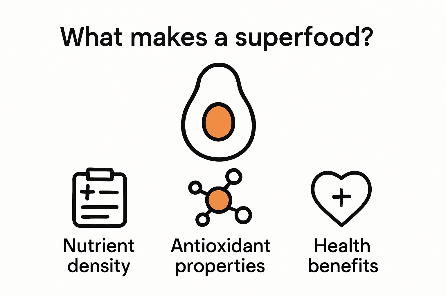 Diese Infografik zeigt anschaulich, was Superfoods eigentlich sind und welche besonderen Vorteile sie für unsere Gesundheit bieten.