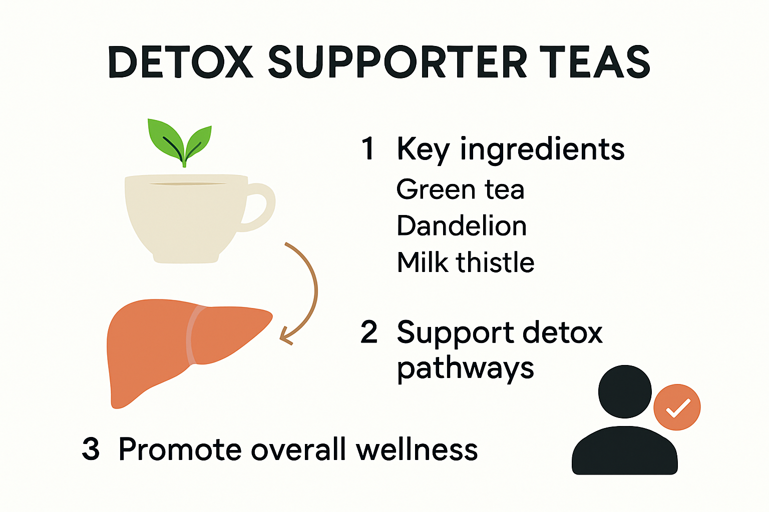 Infographic showing how detox teas support natural detoxification