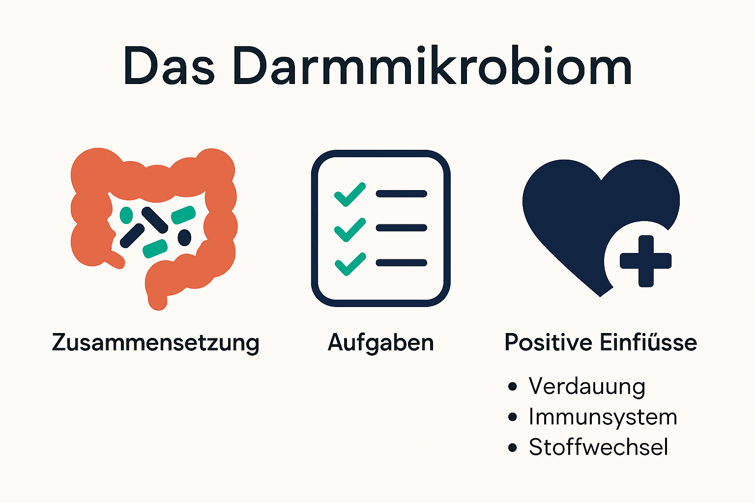 Vergleich gesunde und gestörte Darmflora – Mikrobiom und Funktionen