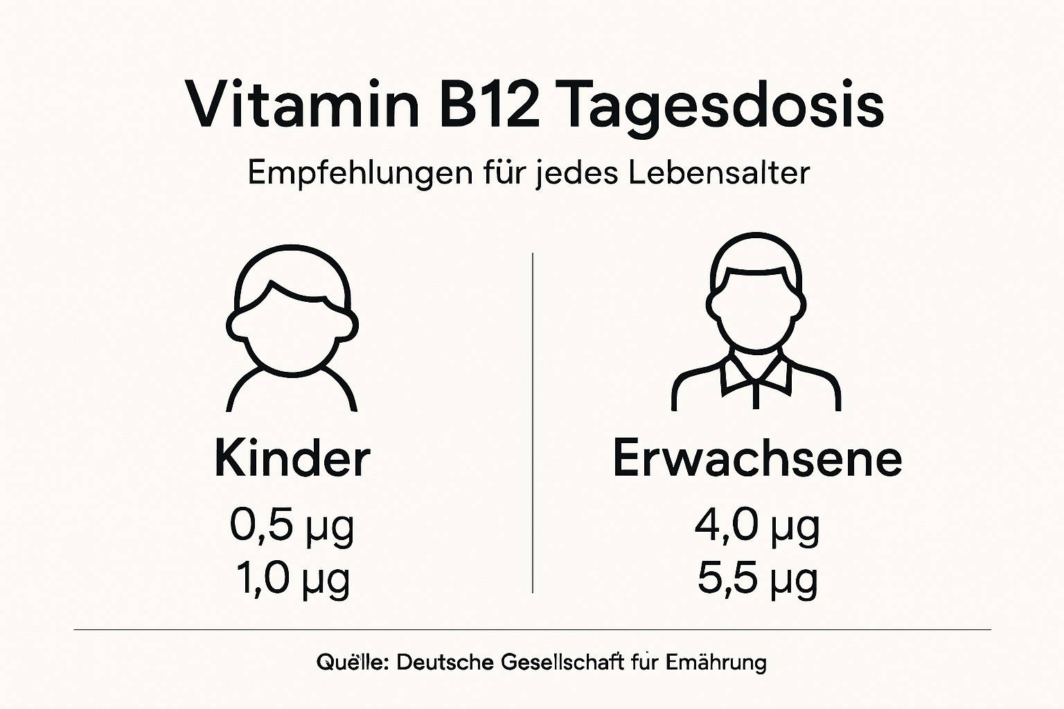 Vitamin-B12-Bedarf: Empfohlene Tagesdosen im Überblick – nach Altersgruppen