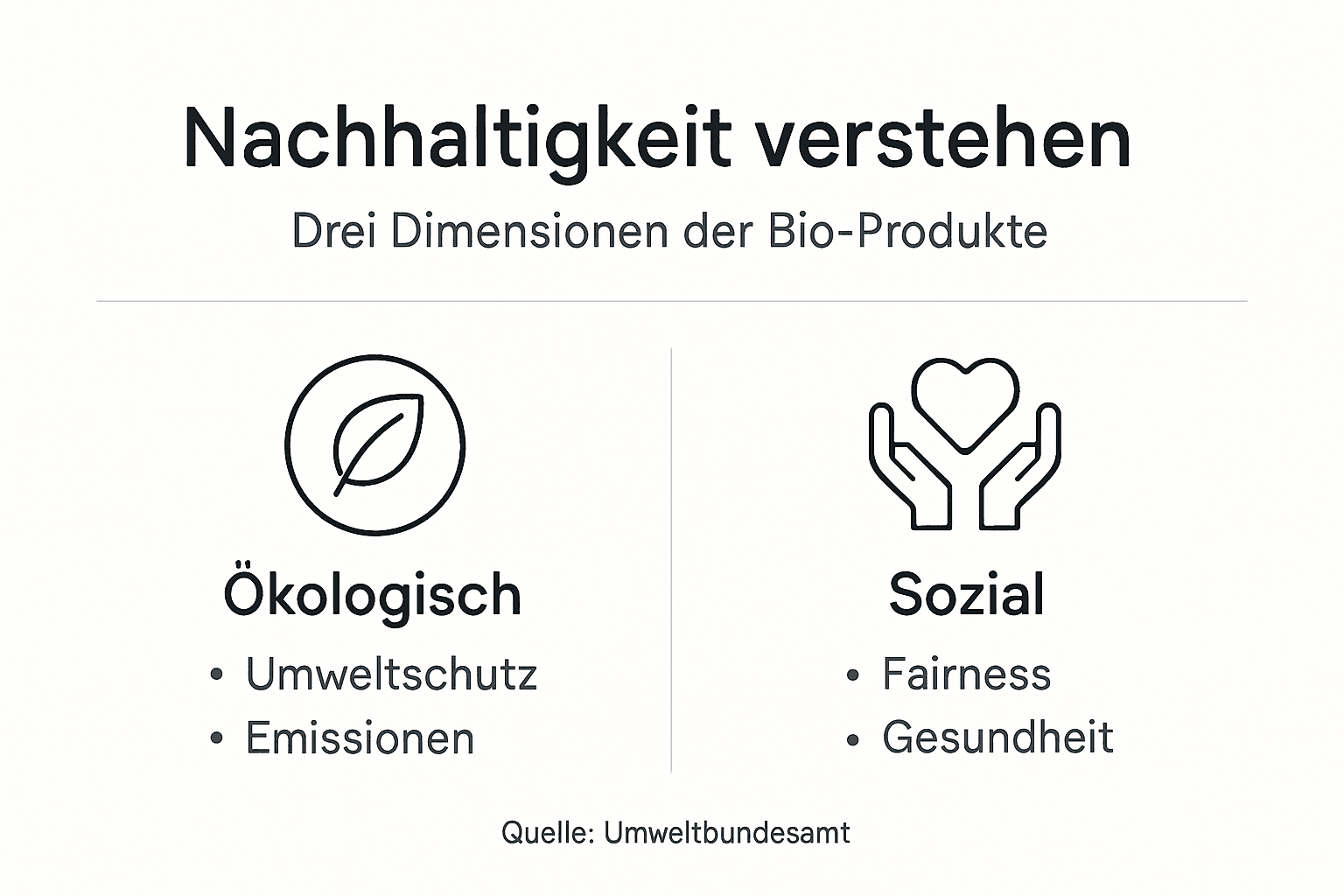 Infografik: Wie nachhaltig sind Bio-Produkte wirklich?
