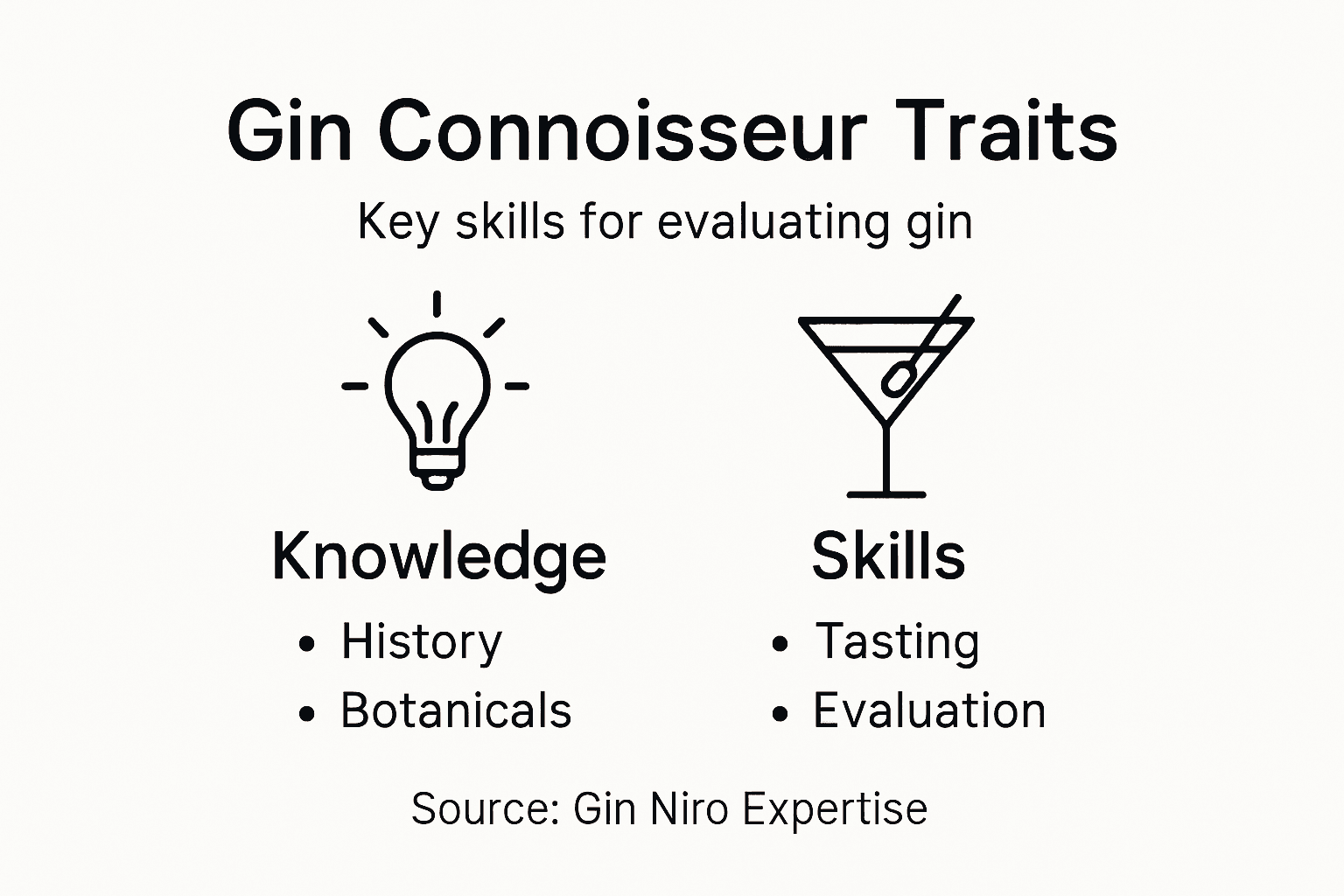 Infographic displaying gin connoisseur traits