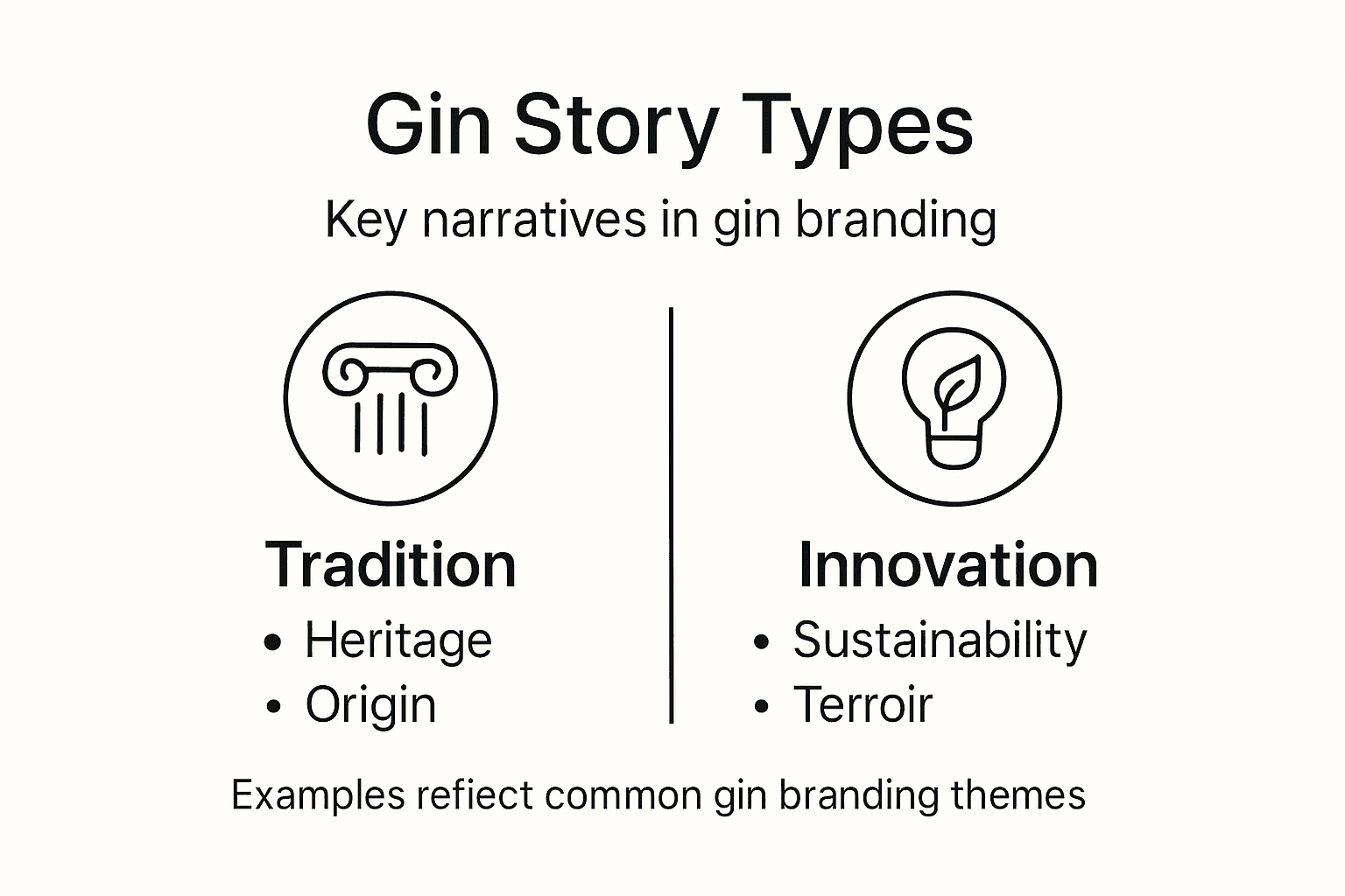 Infographic on main types of gin brand stories