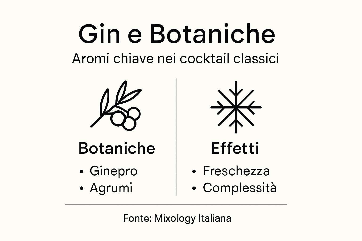 Infografica dedicata al gin e alle sue botaniche principali