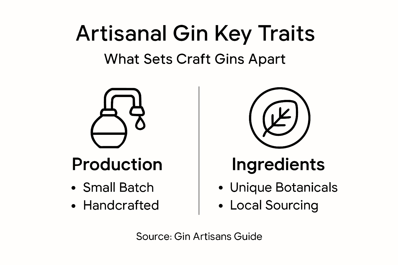 Infographic listing key traits of artisanal gin