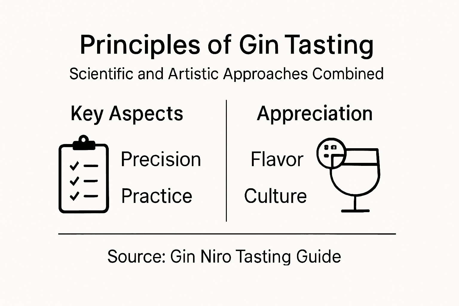 Infographic showing principles of gin tasting