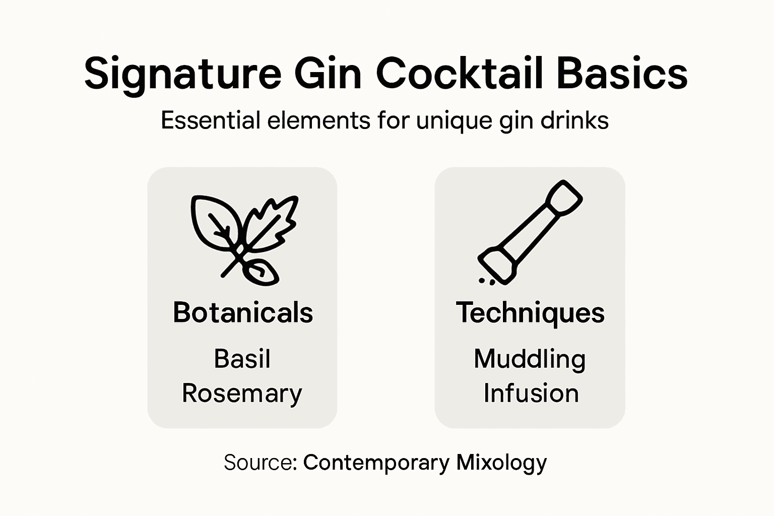 Infographic outlining key gin cocktail basics