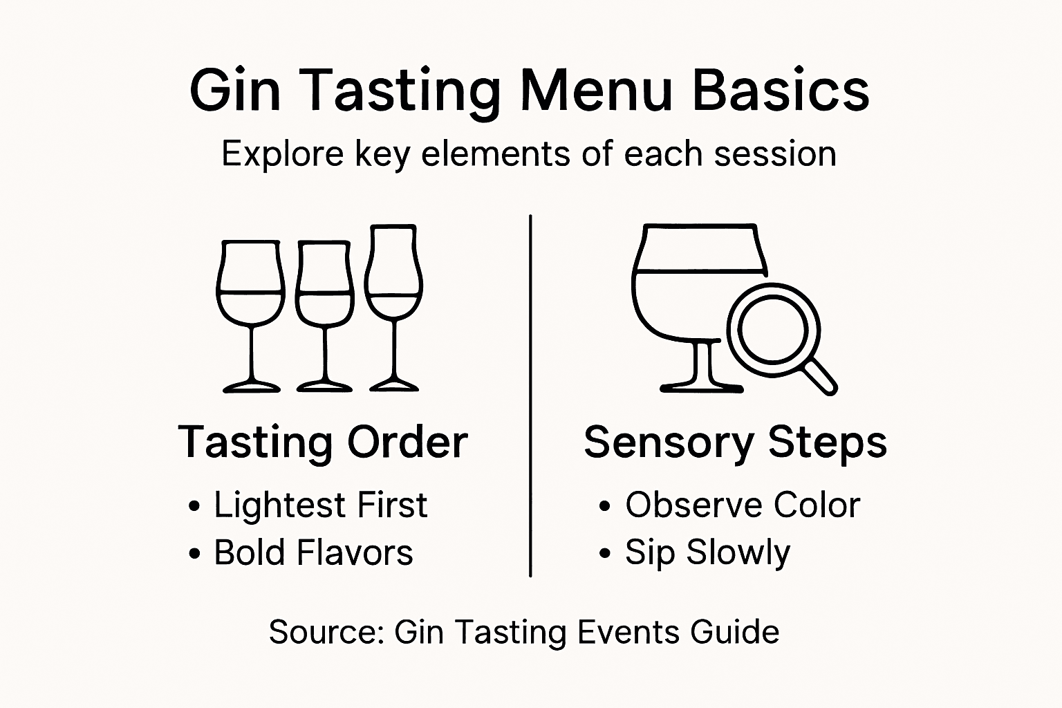 Infographic outlining gin tasting menu basics
