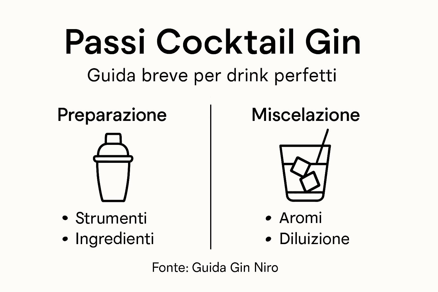 Infografica con tutti i passaggi per preparare un cocktail a base di gin