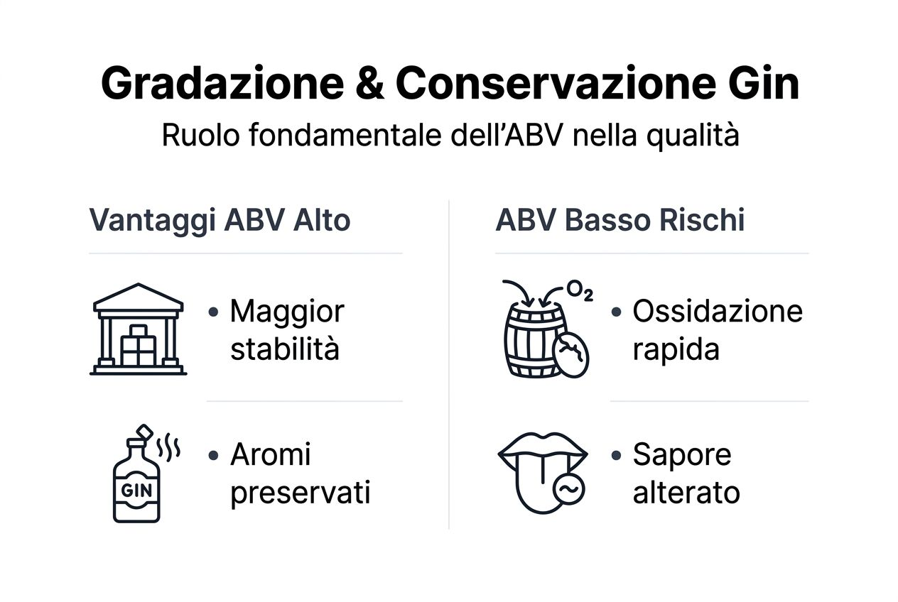 Infografica che illustra il grado alcolico del gin e i consigli per conservarlo al meglio
