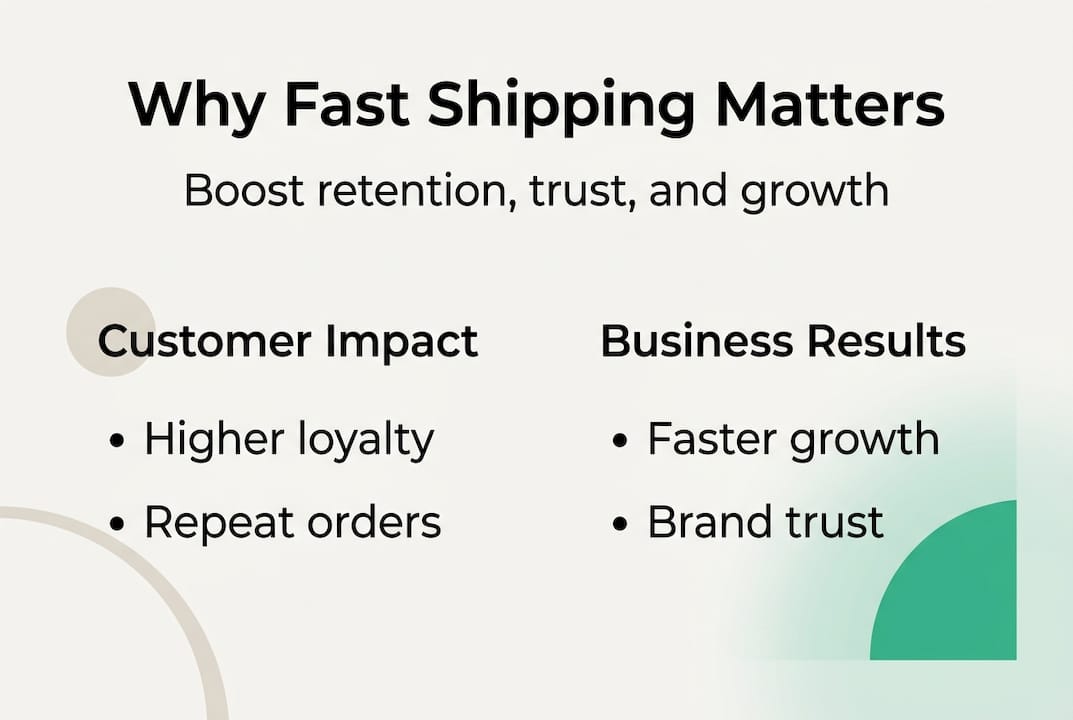 Infographic showing fast shipping impact on customers and business