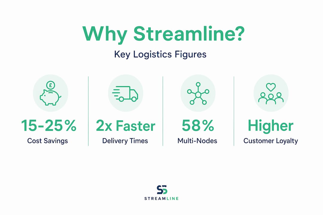 Infographic highlights logistics cost savings and other data